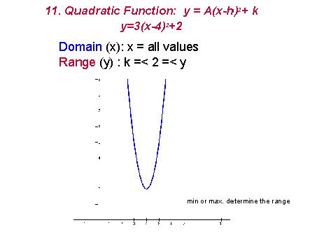 11 Quadratic Function Y A X H 2 K Y 3 X 4 2 2 11 Quadratic Function Y A X H 2 K Y 3 X 4 2 2